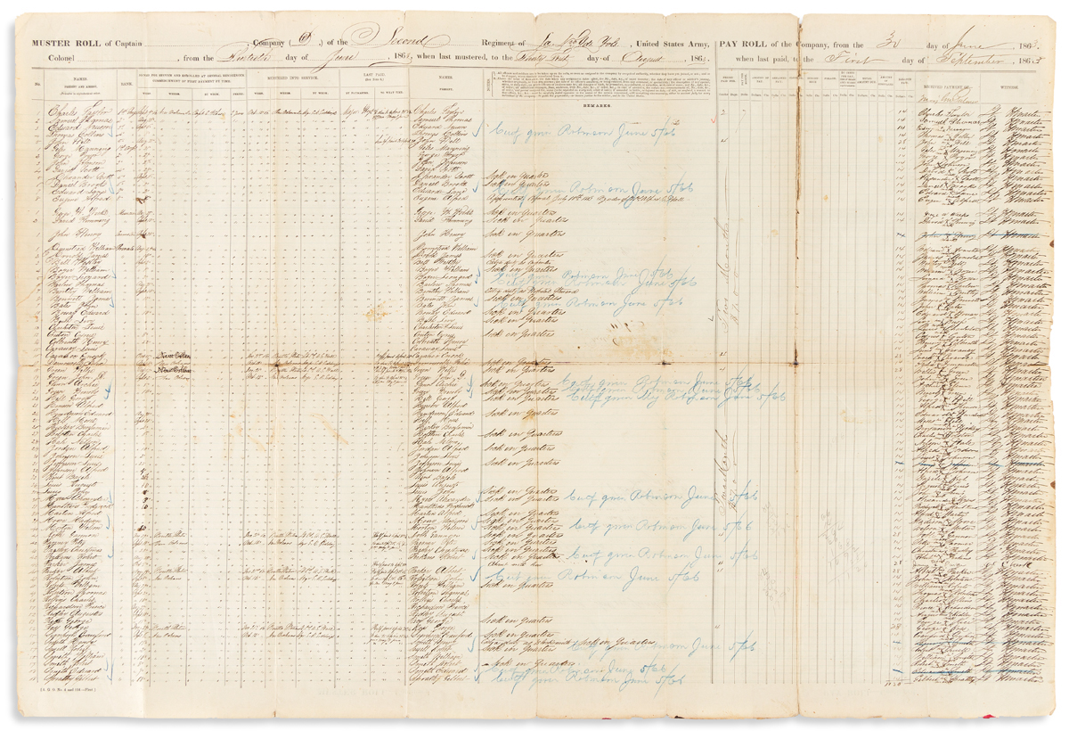 (MILITARY--CIVIL WAR.) Muster roll of a company of the 2nd Louisiana Native Guards.